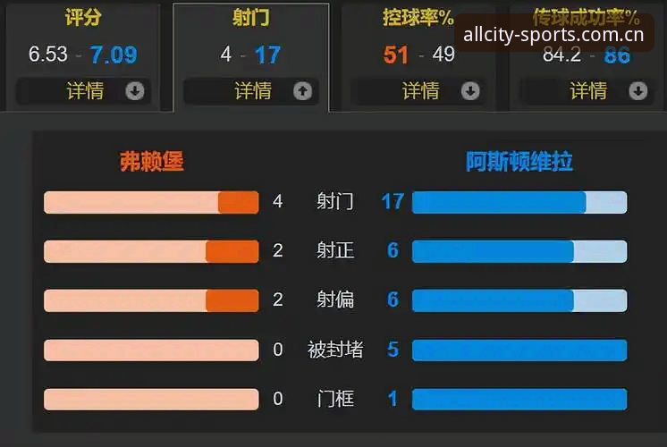 欧联杯夺冠战役复盘教程：在万象城体育app观看维拉3-0弗赖堡的技术分析指南